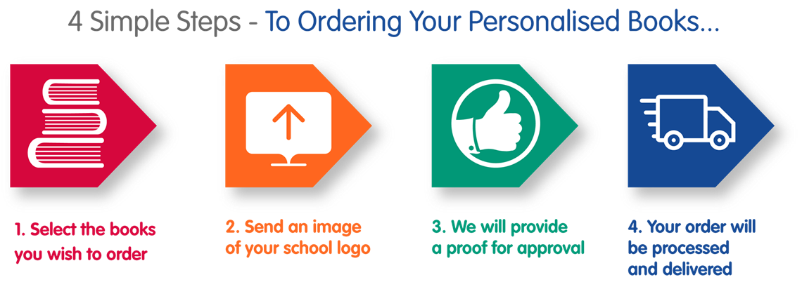4 Simple Steps