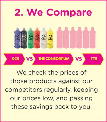 We Compare