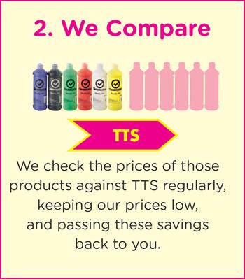 We Compare