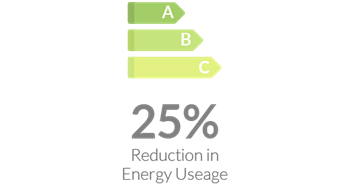 25% Reduction in Energy Usage