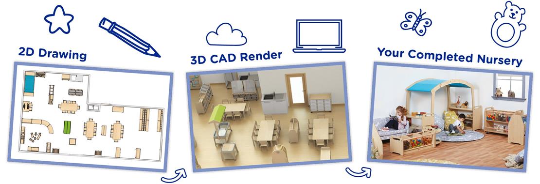 A 2D drawing turns in to a 3D CAD render which then turns into your completed nursery