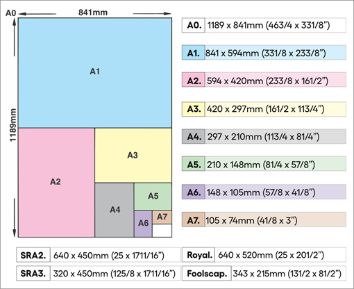 Paper size