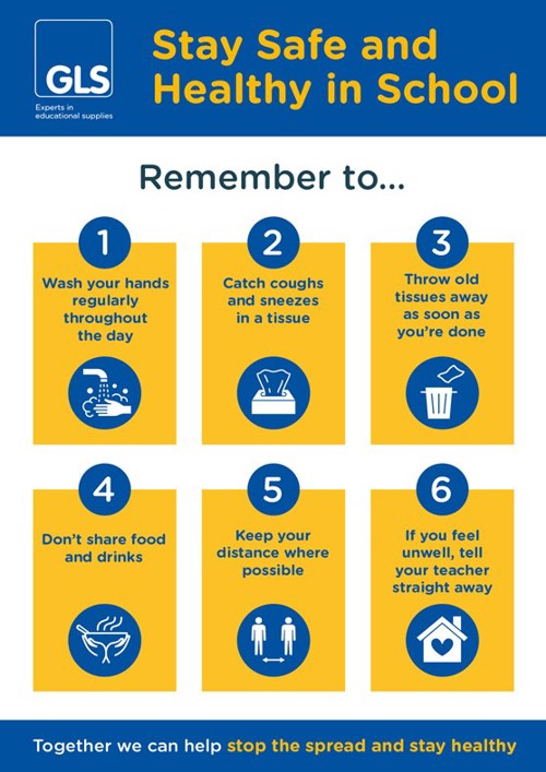 School Hygiene Poster