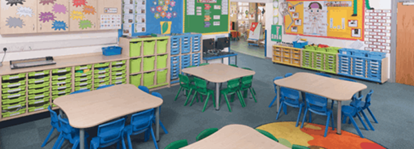 Classroom display ideas